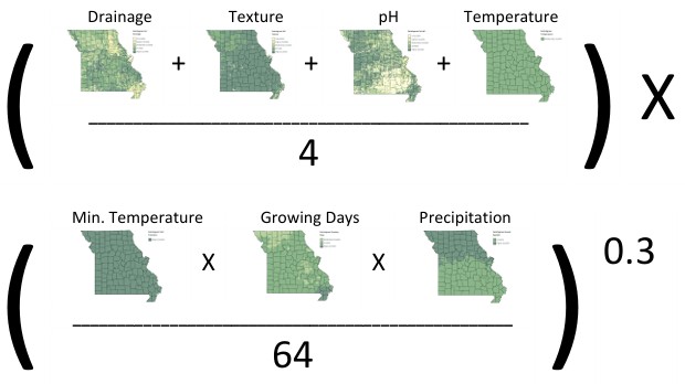 Computation of the overall suitability score.
