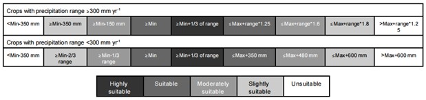 Precipitation Suitability Ratings